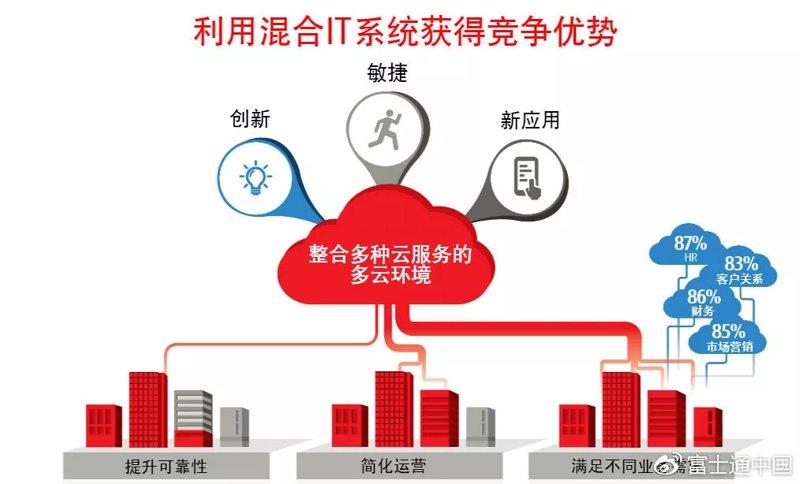 海南软件开发：打造智慧生活的秘密武器