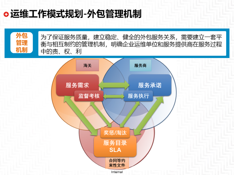 系统集成服务：避免误区，选择对路