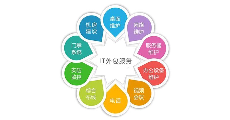 企业信息化建设：数字化转型的关键路径