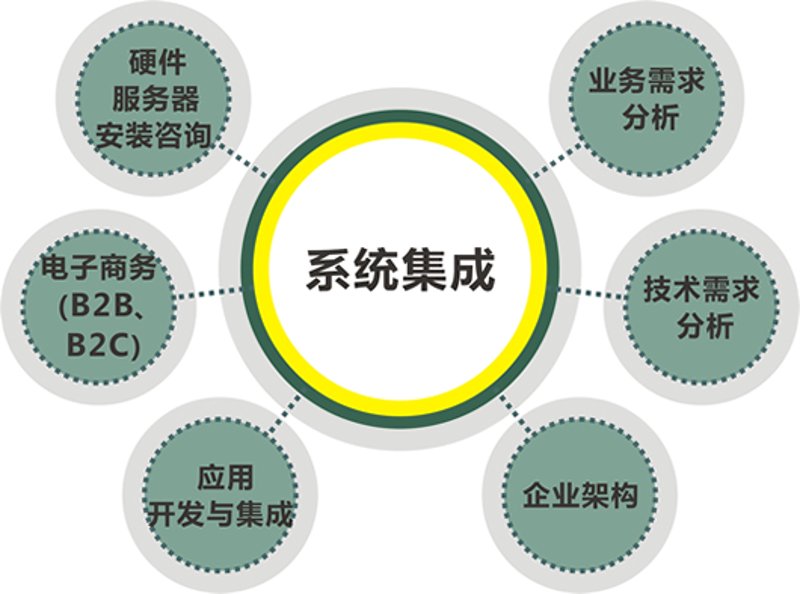 软件定制开发：为企业量身打造高效工具