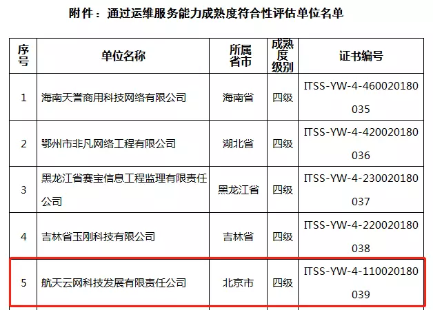 为什么选择海南进行软件开发？
